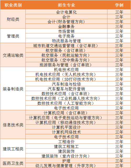 石家庄财经职业学院2020年招生计划