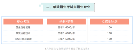 黑龙江护理高等专科学校招生