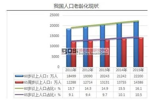 护理专业招生