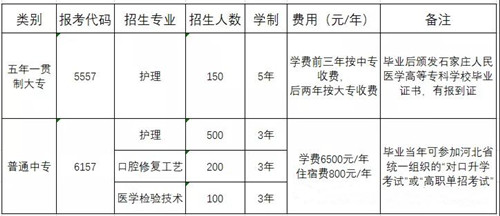 石家庄人民医学高等专科学校招生计划