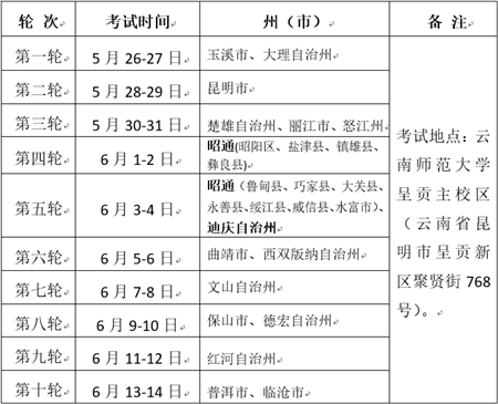 云南卫校招生