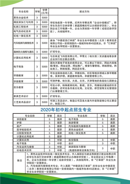 伊春职业学院2020年招生简章