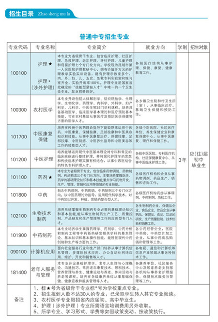 云南中医药中等专业学校招生计划