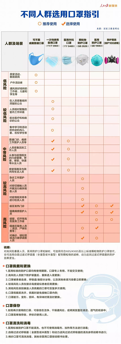 重庆护理职业学院