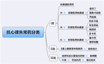 重庆卫校招生