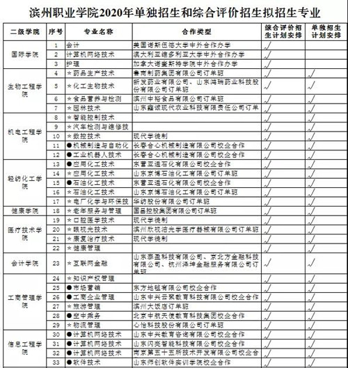 滨州职业学院招生指南