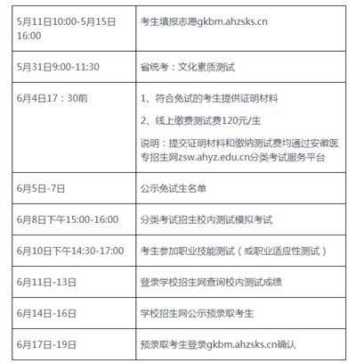 安徽医学高等专科学校