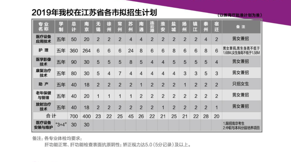 南京卫校招生计划