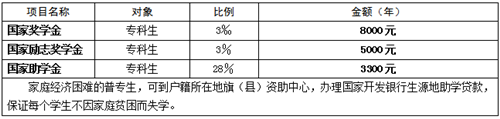 通辽职业学院