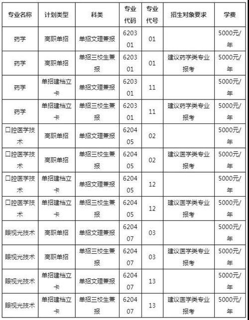 红河卫生职业学院2020年单独招生计划（图）