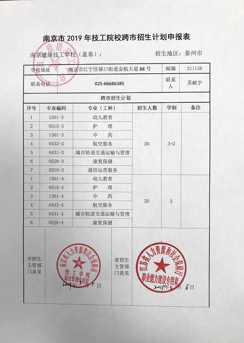 2019年南京建康技工学校泰州招生计划