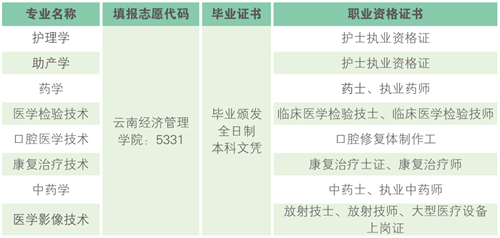 云南医药健康职业学院