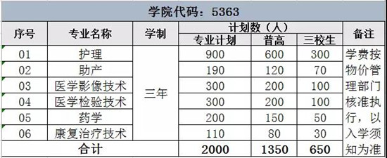 昆明卫生职业学院