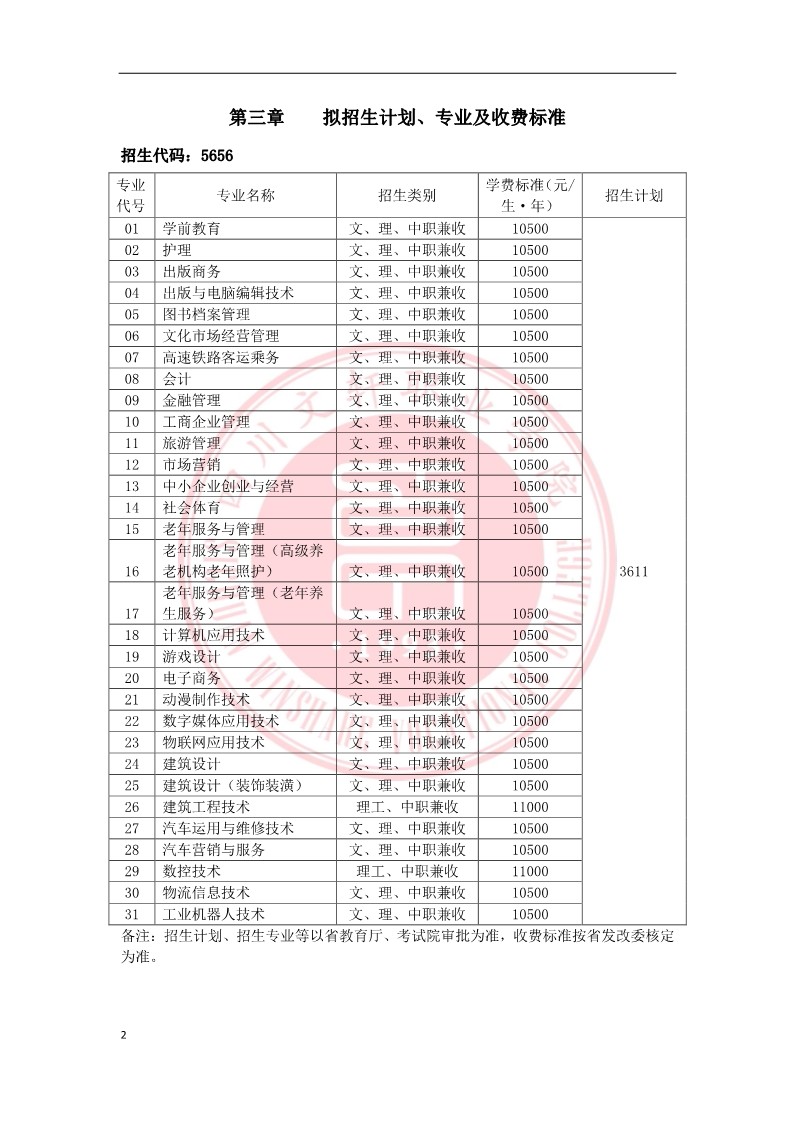 四川文轩职业学院2019年单独招生章程