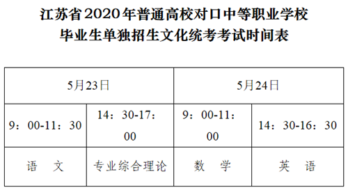 江苏省2020年普通高校对口中等职业学校毕业生单独招生文化统考即将开考