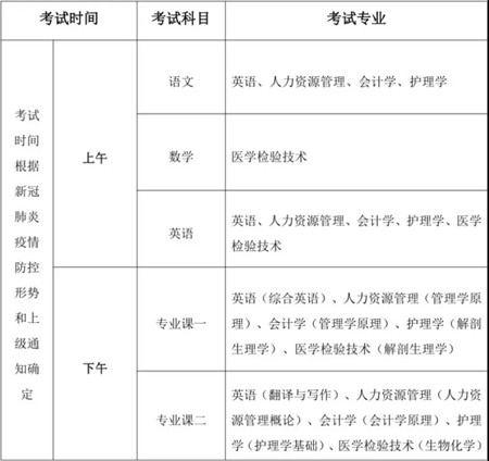 安徽医学高等专科学校