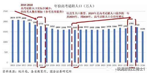 卫校招生