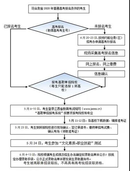 江西师范高等专科学校招生