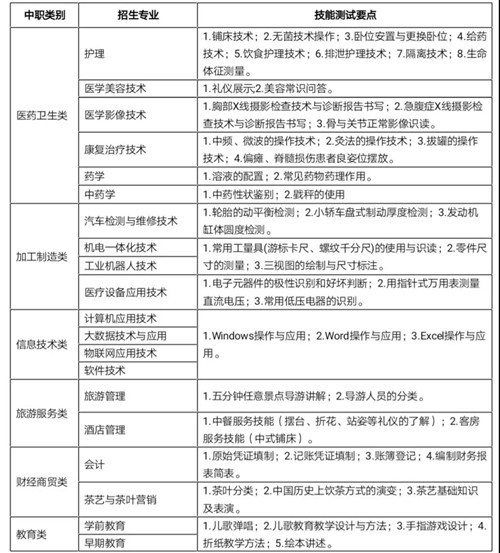 雅安职业技术学院