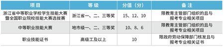 杭州职业技术学院招生计划