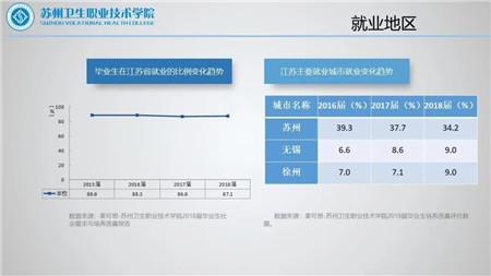 苏州卫生职业技术学院