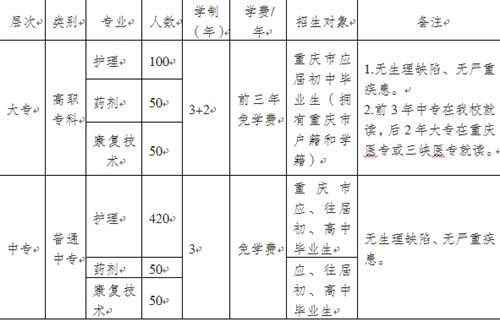 重庆市护士学校招生计划