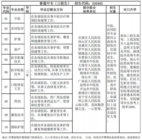 昆明卫生职业学院2020年招生口腔医学专业详情