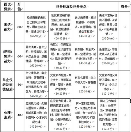 四川天一学院