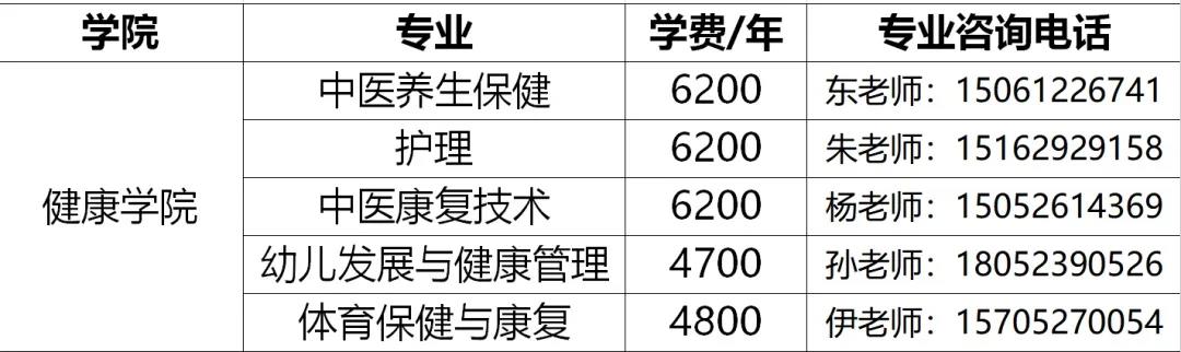 江苏食品药品职业技术学院招生