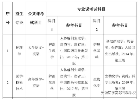 安徽医学高等专科学校