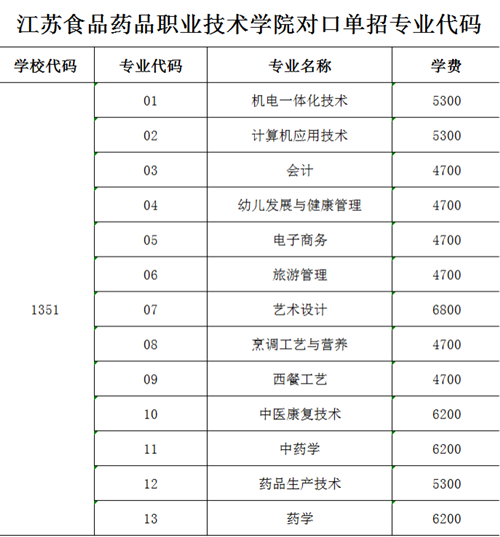 江苏食品药品职业技术学院