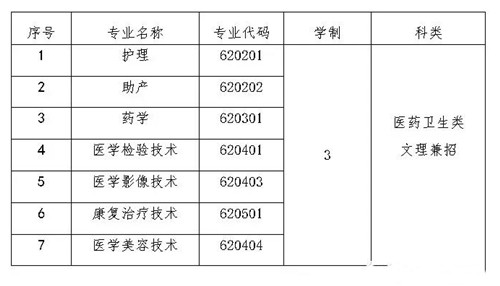 廊坊卫生职业学院招生专业介绍