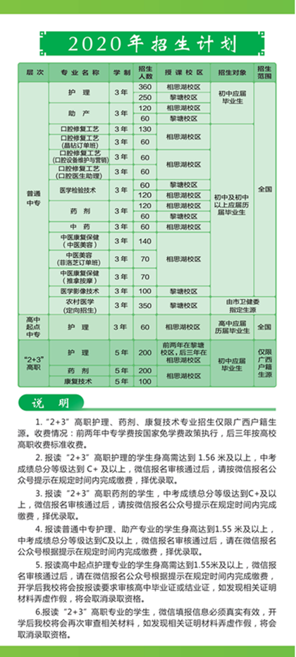 南宁市卫生学校2020年招生简章（图）