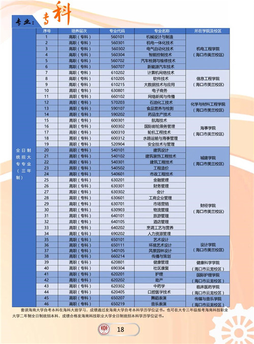 海南科技职业大学招生简章