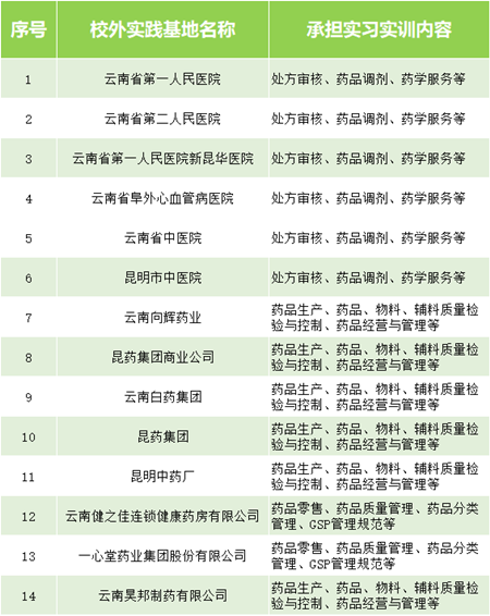 云南医药健康职业学院