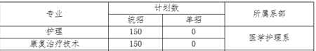 徐州生物工程职业技术学院