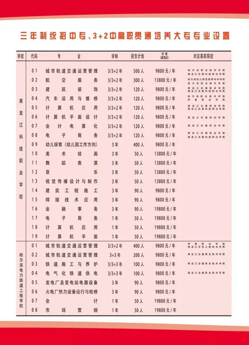 哈尔滨医护卫生学校招生