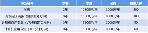 长沙博雅卫生中等专业学校招生简章