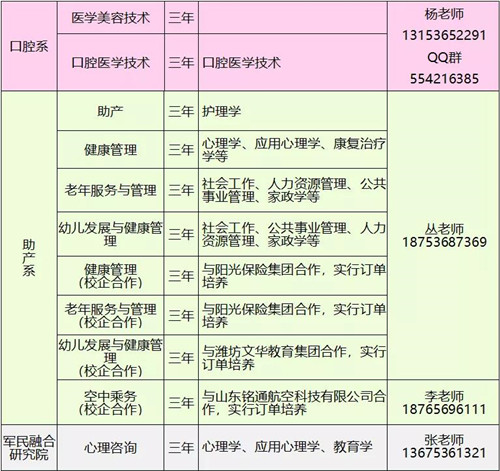 潍坊护理职业学院2020年单独招生