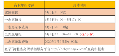 河北省2020年高职单招考前提醒