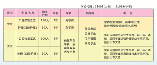 运城市口腔卫生学校2020年招生计划