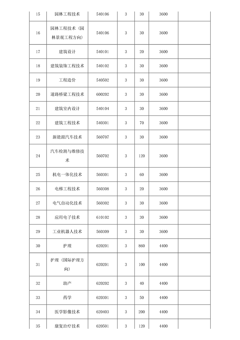 周口职业技术学院2019年单独考试招生章程