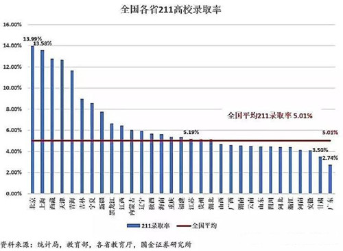 卫校招生