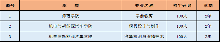 宜春职业技术学院招生