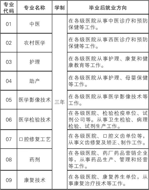 昆明卫生职业学院