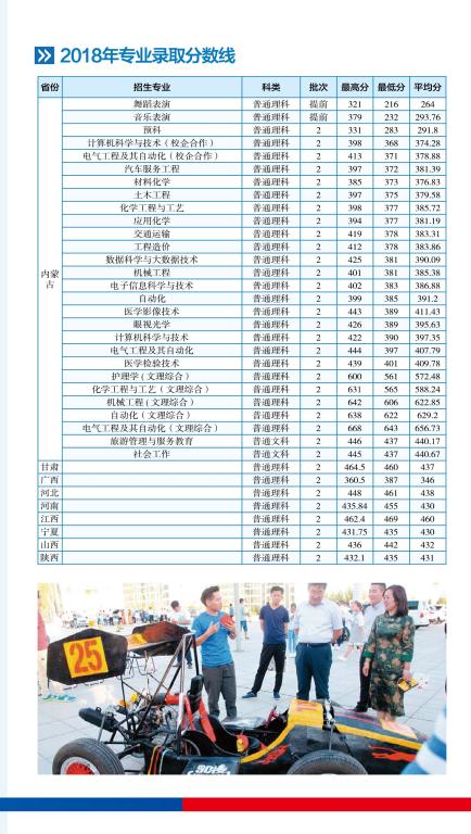 鄂尔多斯应用技术学院