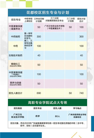 2020年广州市医药职业学校招生简章