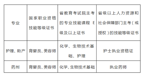 肇庆医学高等专科学校