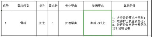 重庆护士学校招聘