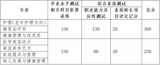 宁波卫生职业学院招生